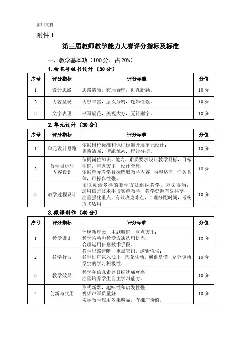教师教学能力大赛评分指标及标准