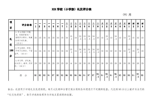 学校礼仪评分表
