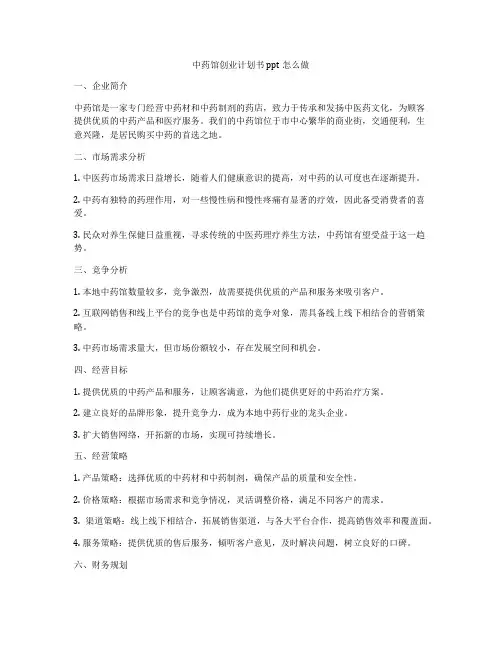 中药馆创业计划书ppt怎么做