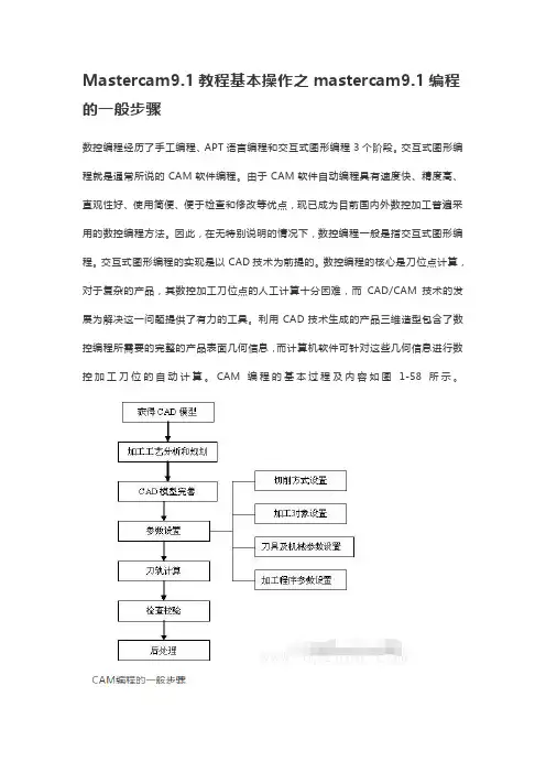 Mastercam编程的一般步骤