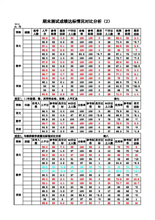 月考、期中考、期末考测试成绩汇总与对比分析表(模板)