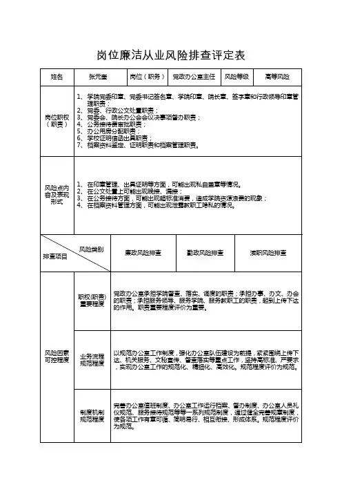 岗位廉洁从业风险排查评定表