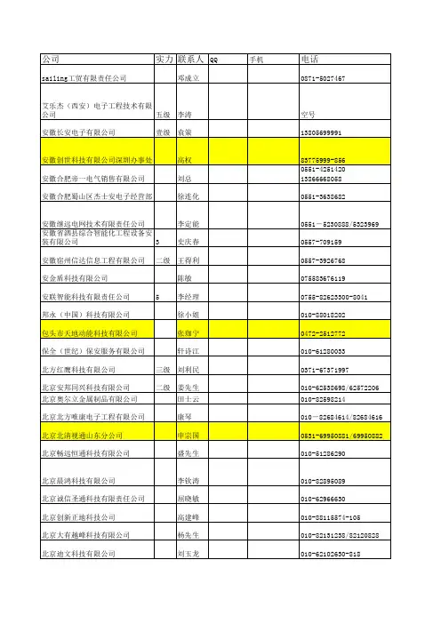 全国最新500家安防一级监控施工资质工程商