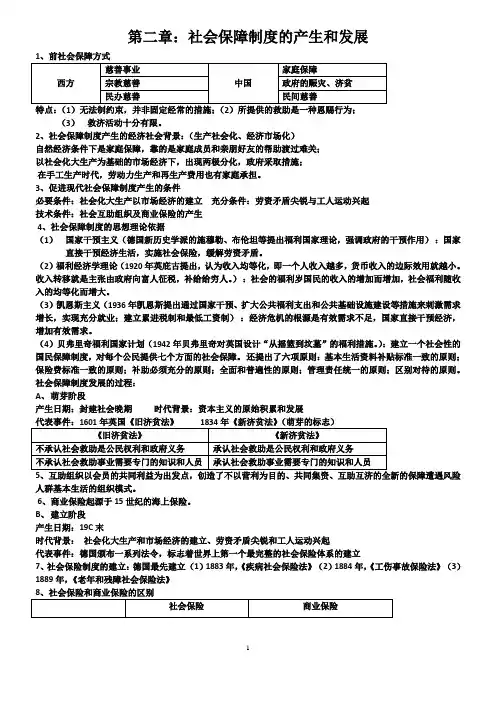 《社会保障》知识点总结