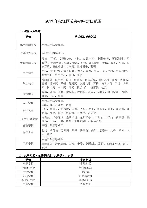 2019年松江区公办初中对口范围