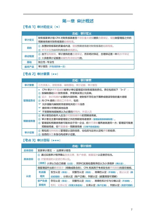 2021年CPA审计第一章必背内容