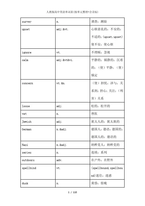 人教版高中英语单词表(按单元整理-含音标)