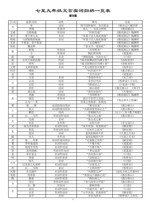 中考文言文复习文言实词7--9文言实词归纳