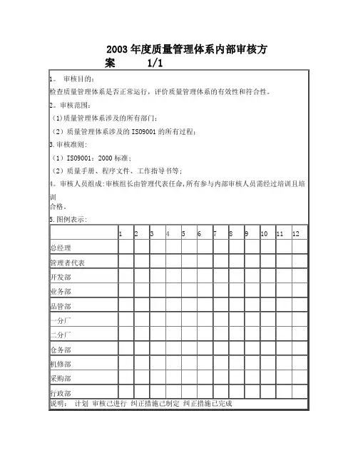 年度内部质量管理体系审核方案