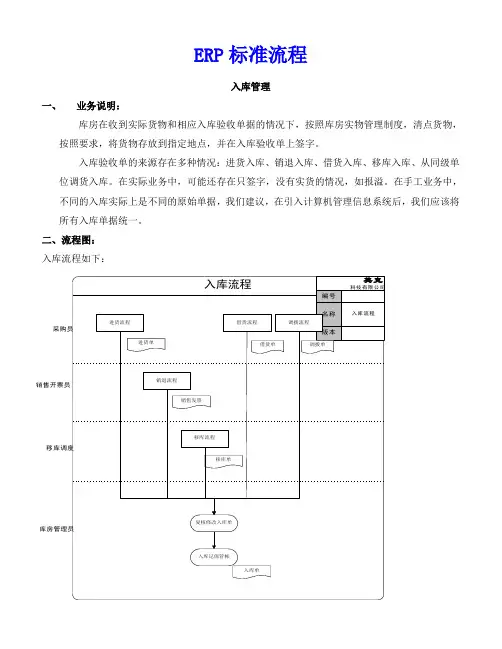 ERP标准流程_出入库管理