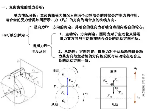 齿轮受力分析专题课件.ppt