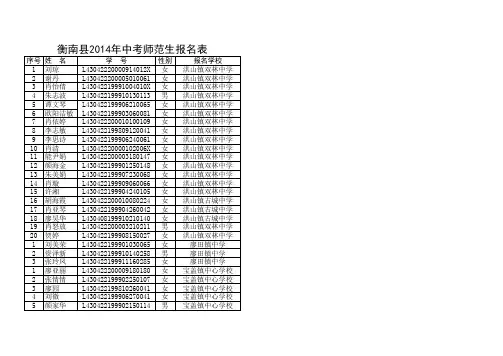 2014中考师范生报名表(全县校对稿)