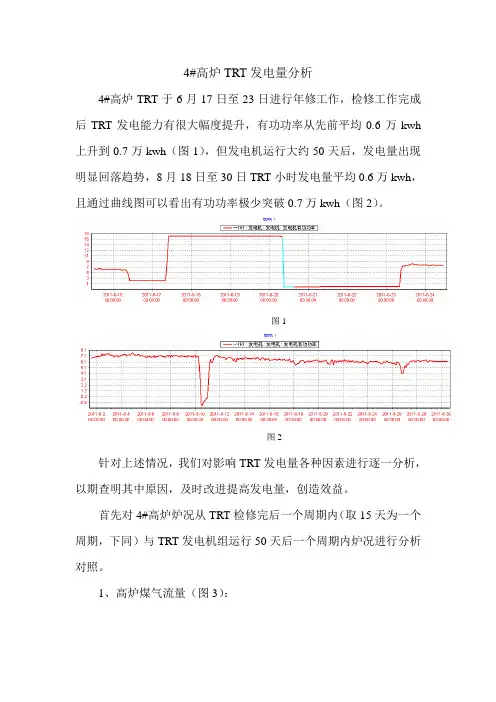 4#高炉TRT发电量分析 (2)
