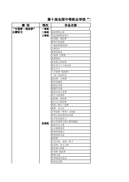 第十届全国中等职业学校“文明风采”竞赛决赛获奖单位、个人及作品名单(广东)