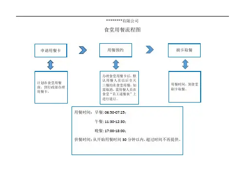 企业食堂用餐管理制度(含流程图)