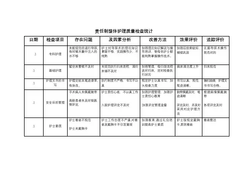 责任制整体护理质量检查记录