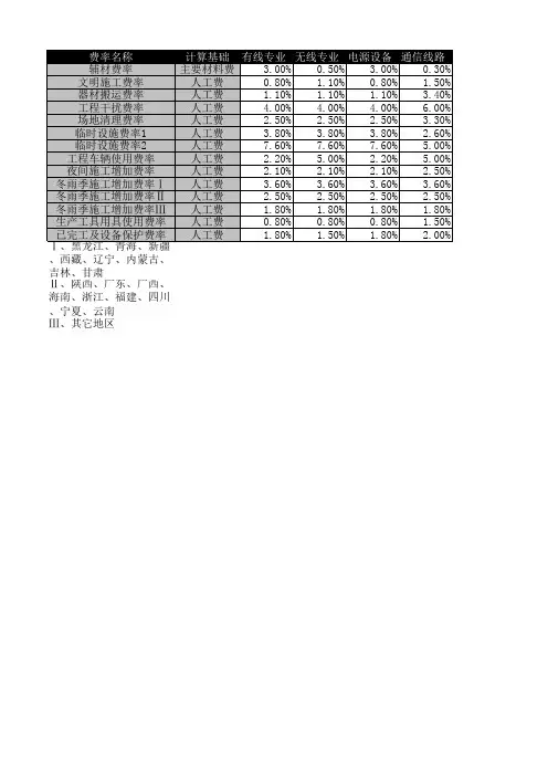 通信工程施工451标准定额库
