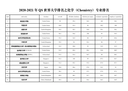 世界高校化学专业排名