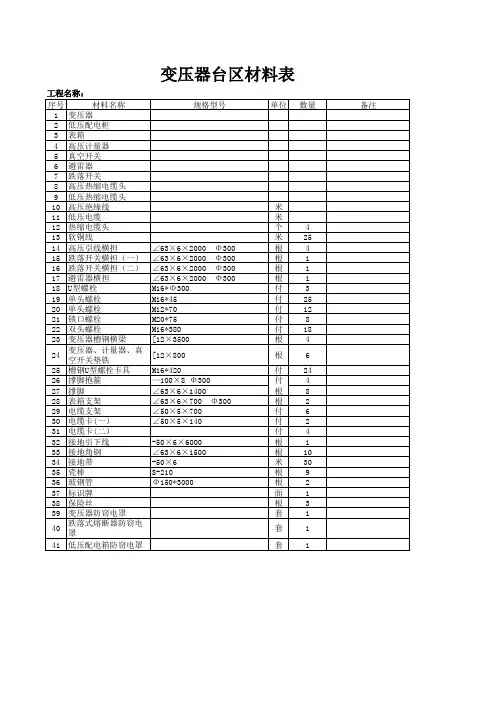 台区材料表