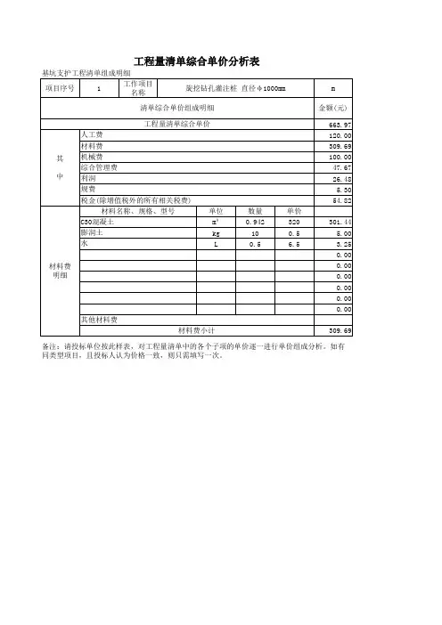 工程量清单综合单价分析表