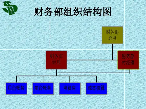 酒店财务管理