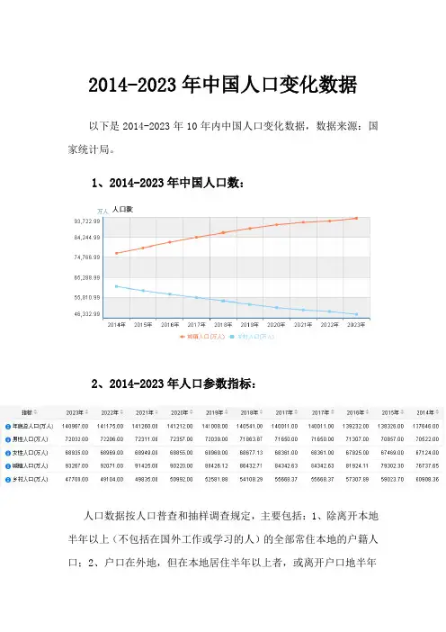 2014-2023年中国人口变化数据
