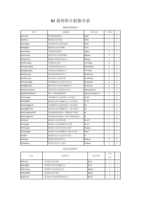 51系列单片机指令表