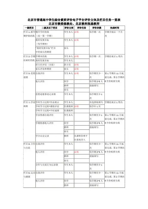 北京市普通高中学生综合素质评价电子平台填写要求