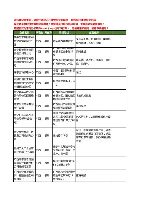 新版广西省柳州南宁工商企业公司商家名录名单联系方式大全318家