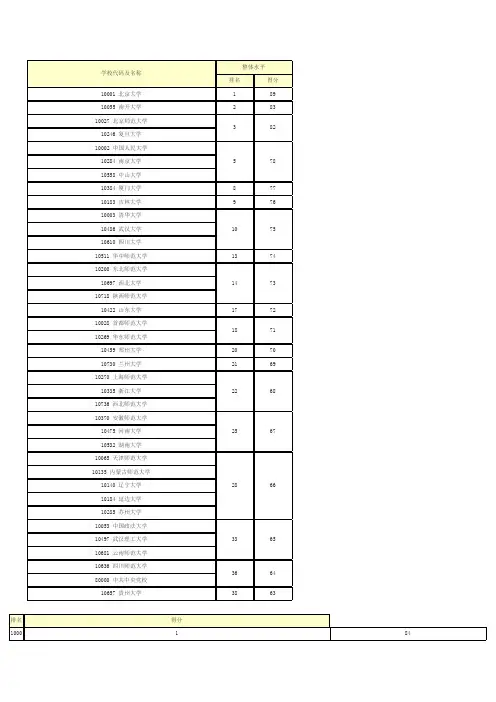 学校代码及名称