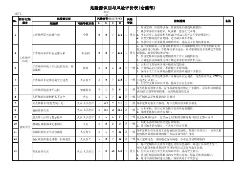 仓库ISO45001：2018危险源识别与风险评价表
