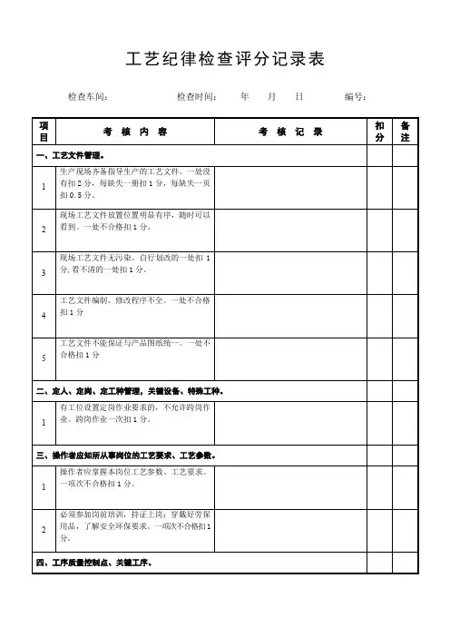 工艺纪律考核评分记录-涂装专业