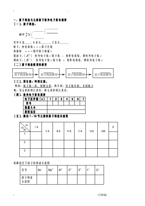 化学必修2知识点填空