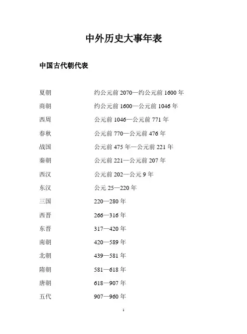 历史大事年表