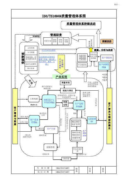 IATF16949：2016质量管理体系图