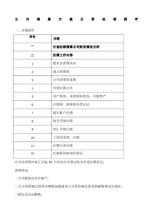 清算方案模板