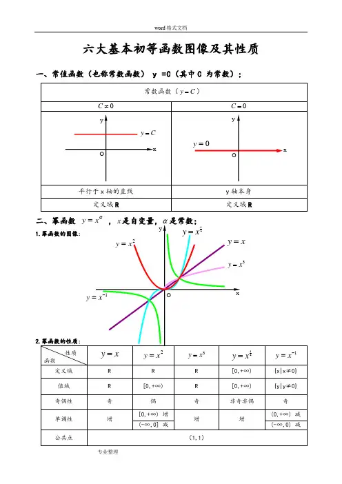 六大基本初等函数图像与性质
