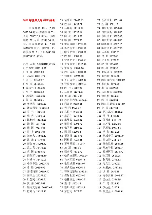 2009人均GDP排名