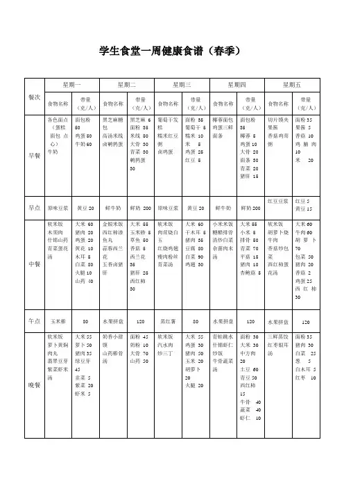 学生食堂一周健康食谱(春季)