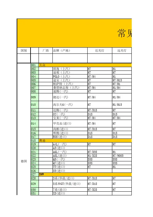 汽车头灯HID装车型号解码适配表