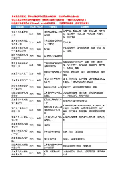 新版江苏省南通通用机械工商企业公司商家名录名单联系方式大全170家