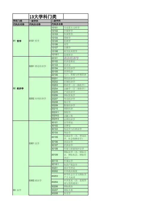 04-13学科门类专业详解
