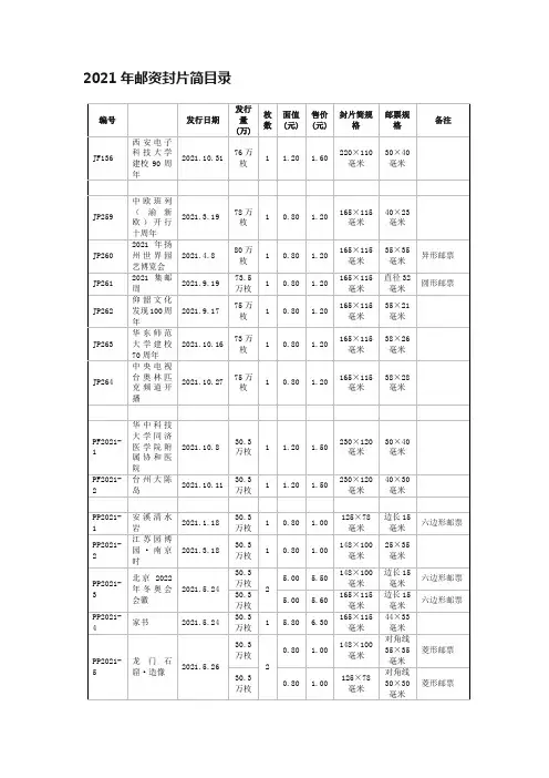 2021年邮资封片简目录