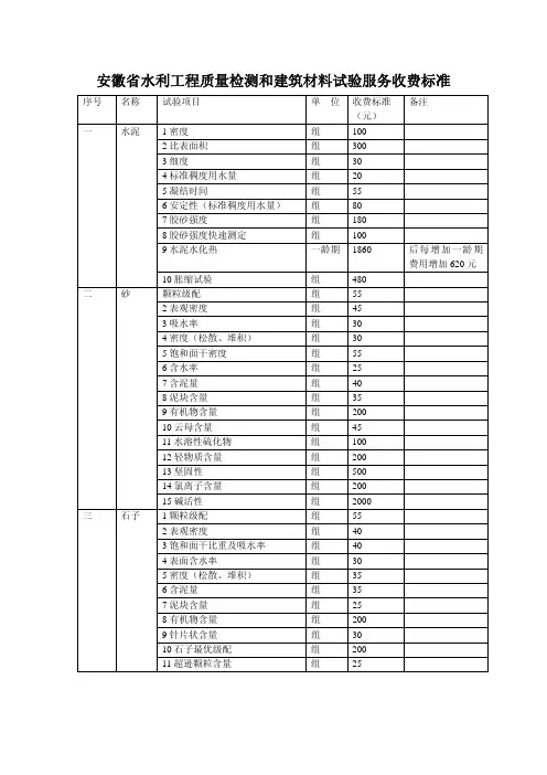 安徽省水利工程质量检测和建筑材料试验服务收费标准
