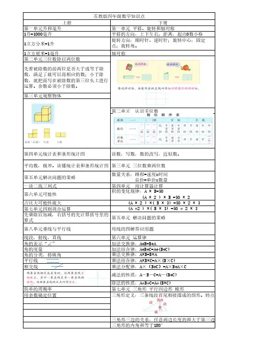 苏教版四年级数学知识点总结