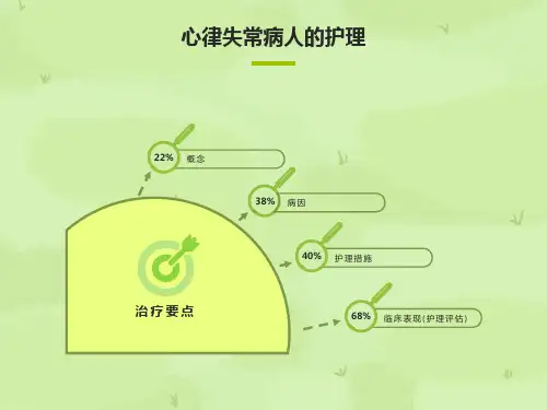 心律失常课件