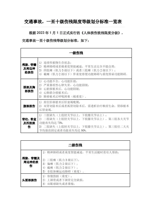 交通事故一至十级伤残程度等级划分标准一览表