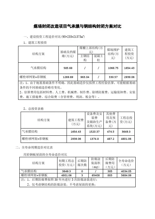 煤场封闭气承膜结构与钢结构方案对比