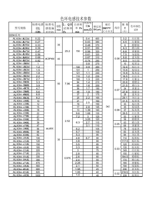 色环电感技术参数表