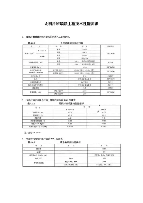 无机纤维喷涂工程技术性能要求